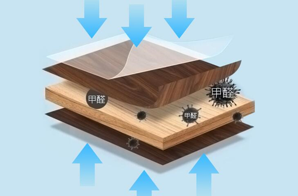 1592804714747843.jpg 人造板甲醛.jpg